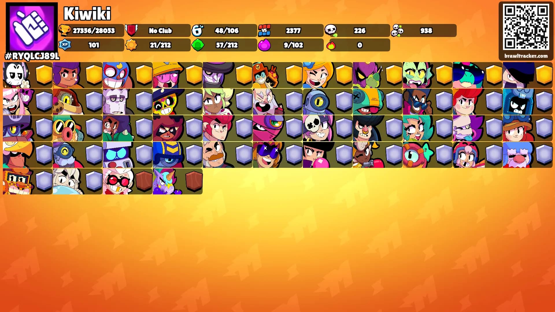 Kiwiki's Ranks