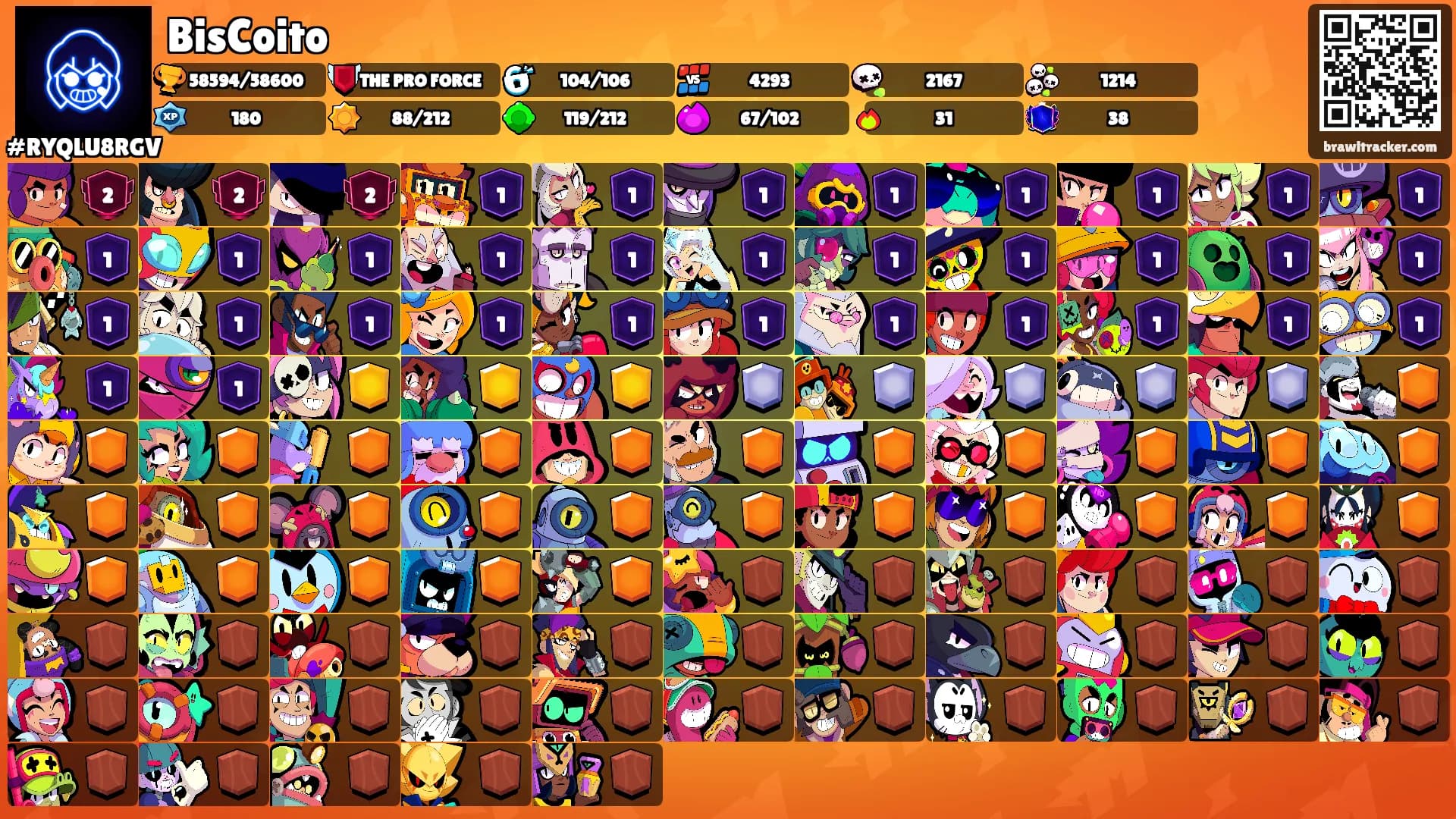 BisCoito's Ranks