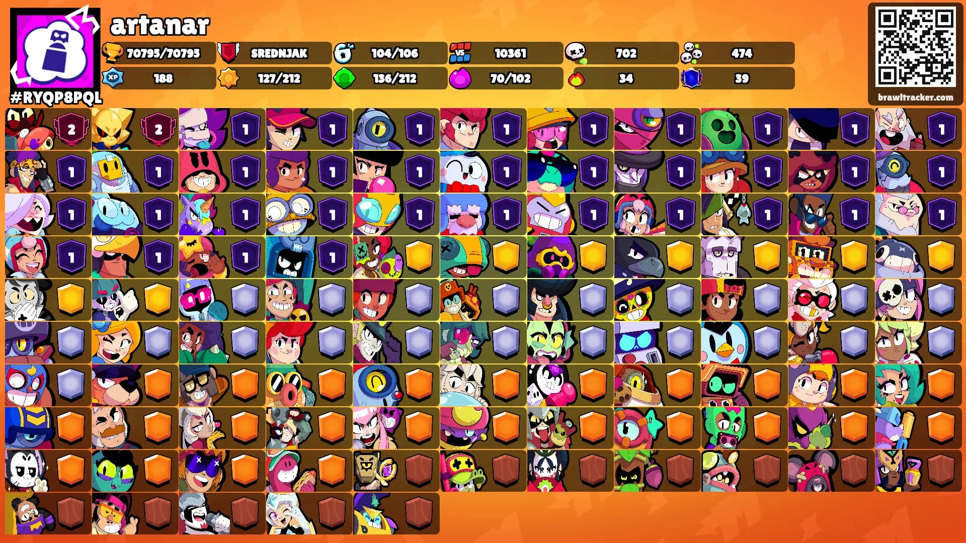 artanar's Ranks