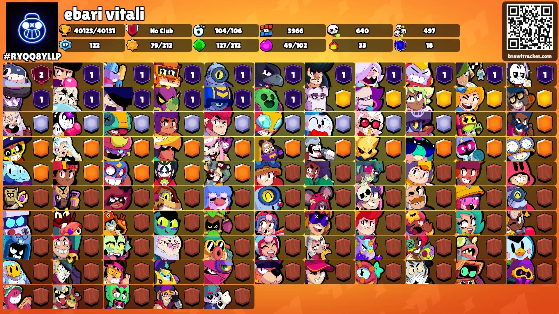 ebari vitali's Ranks