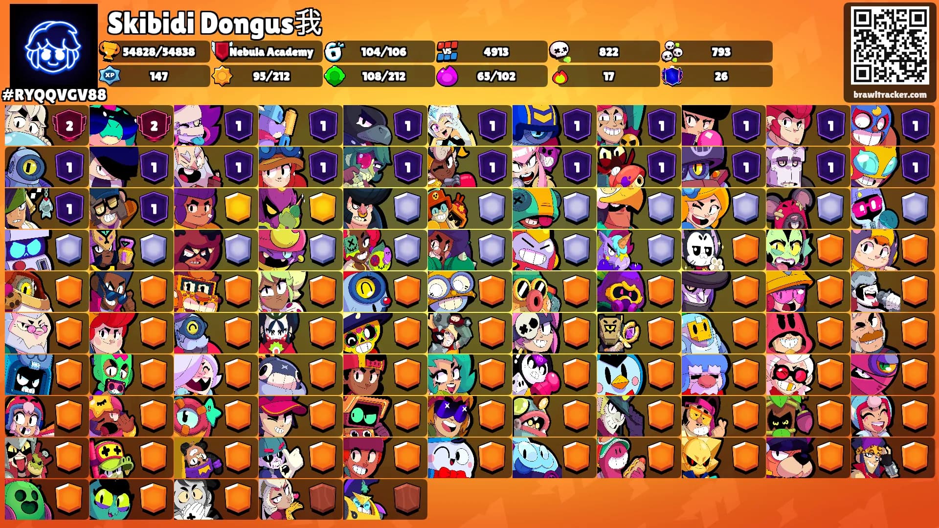 Skibidi Dongus我's Ranks