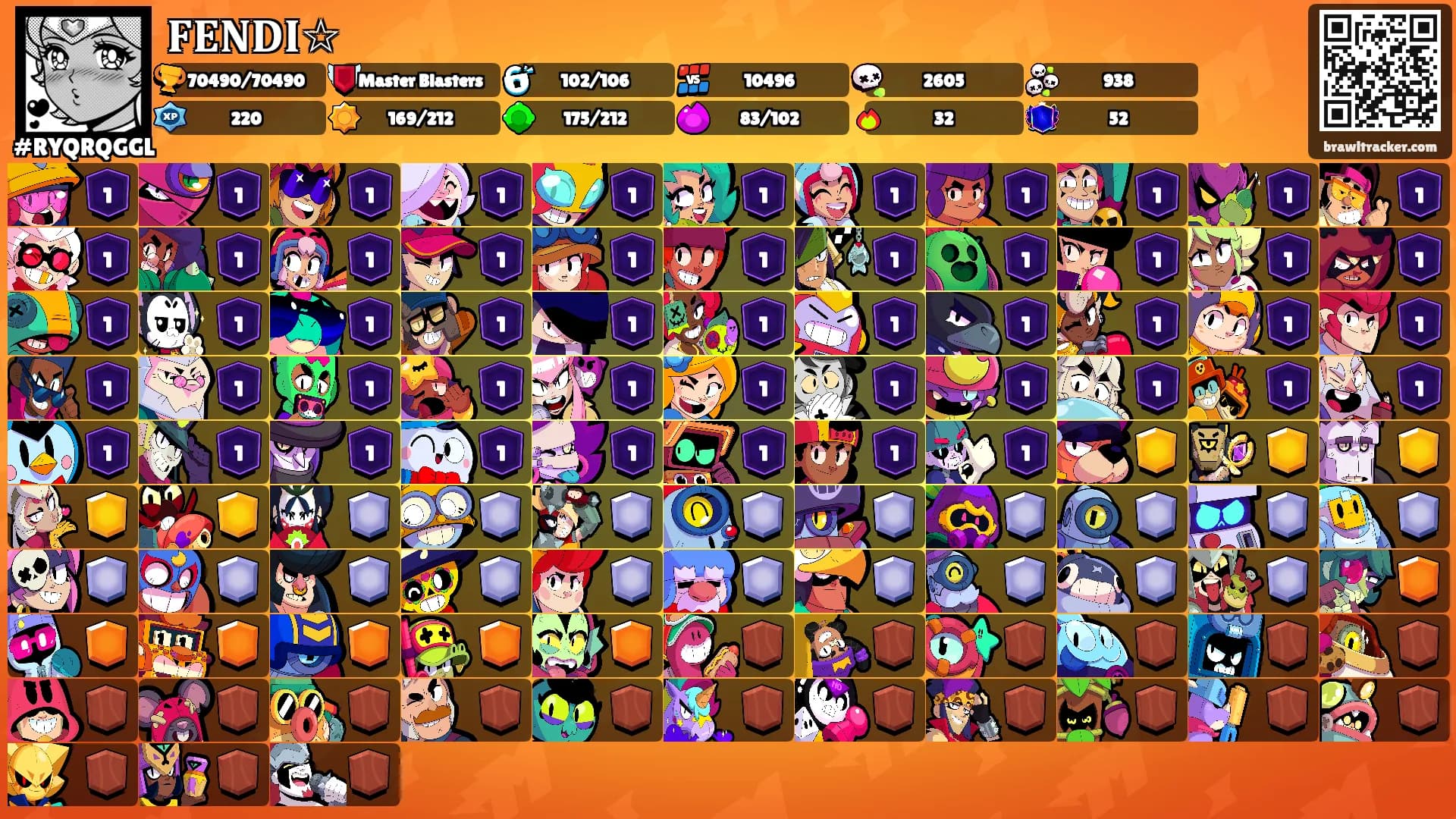 𝐅𝐄𝐍𝐃𝐈☆'s Ranks