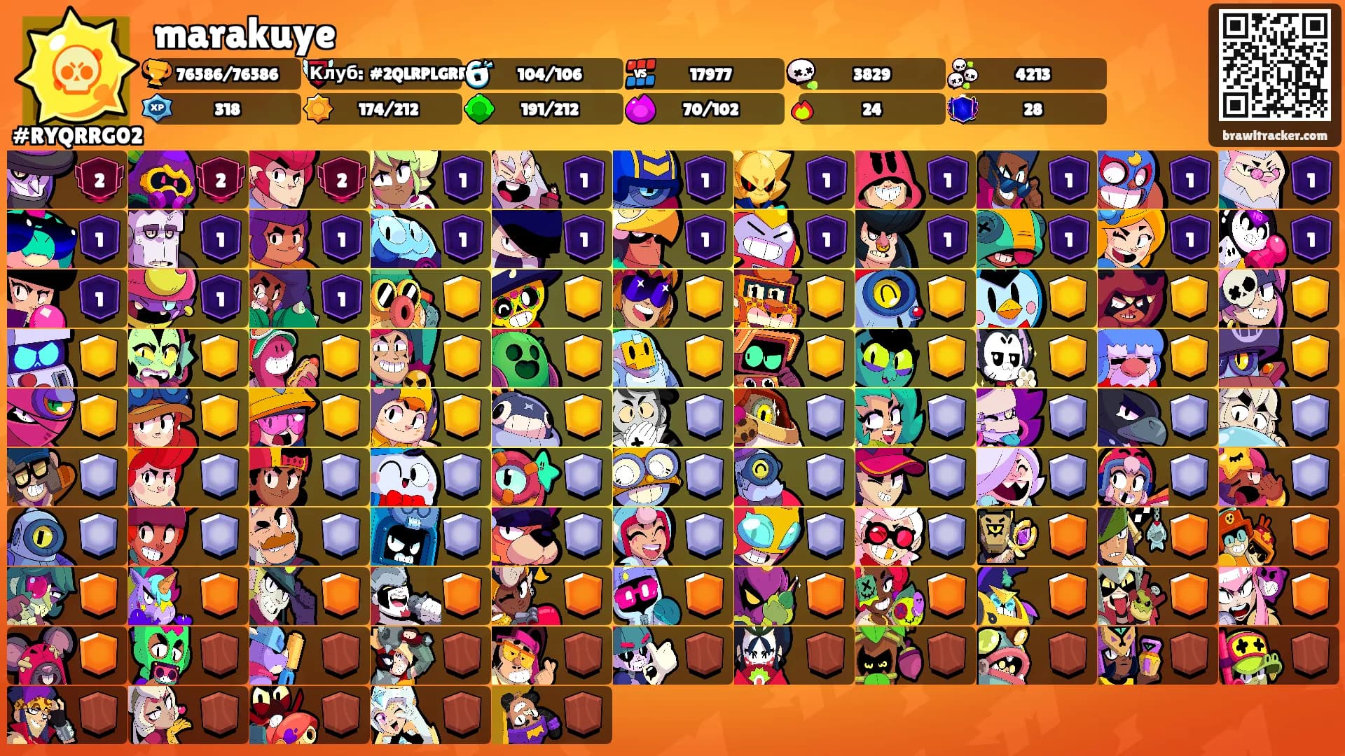 marakuye's Ranks