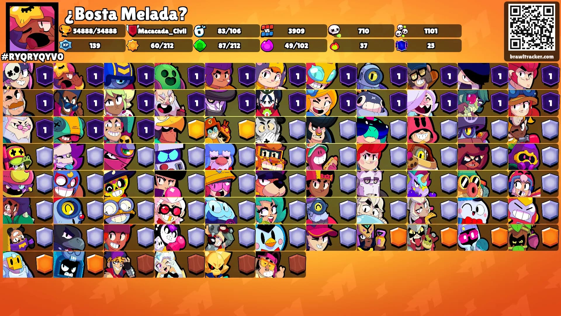 ¿Bosta Melada?'s Ranks