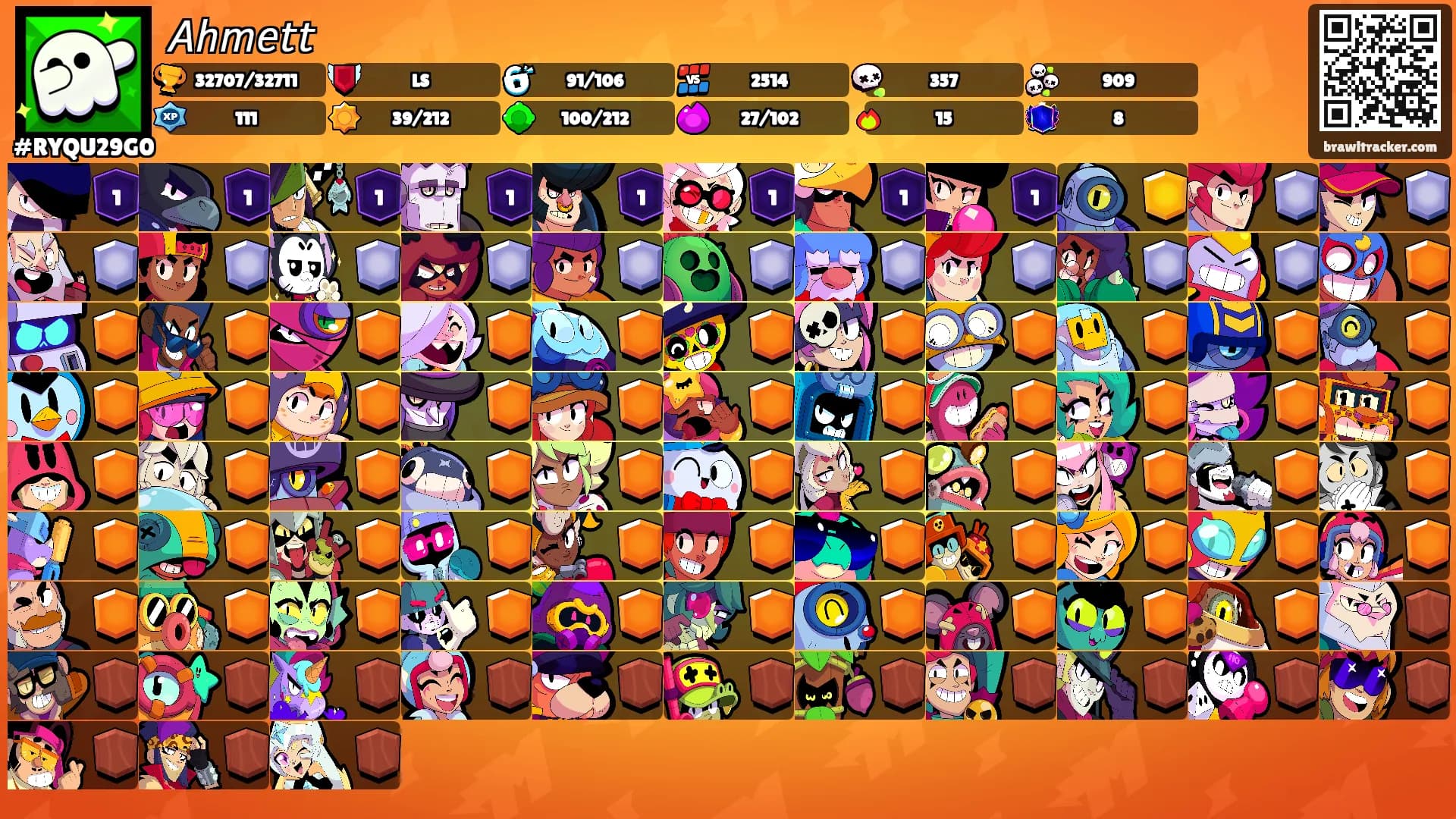 𝘈𝘩𝘮𝘦𝘵𝘵's Ranks