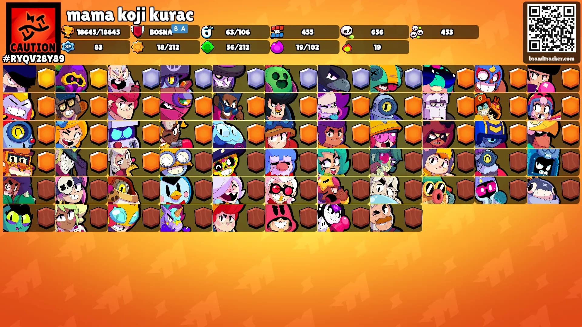 mama koji kurac's Ranks