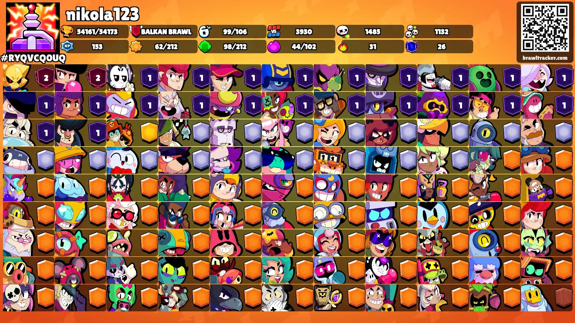 nikola123's Ranks