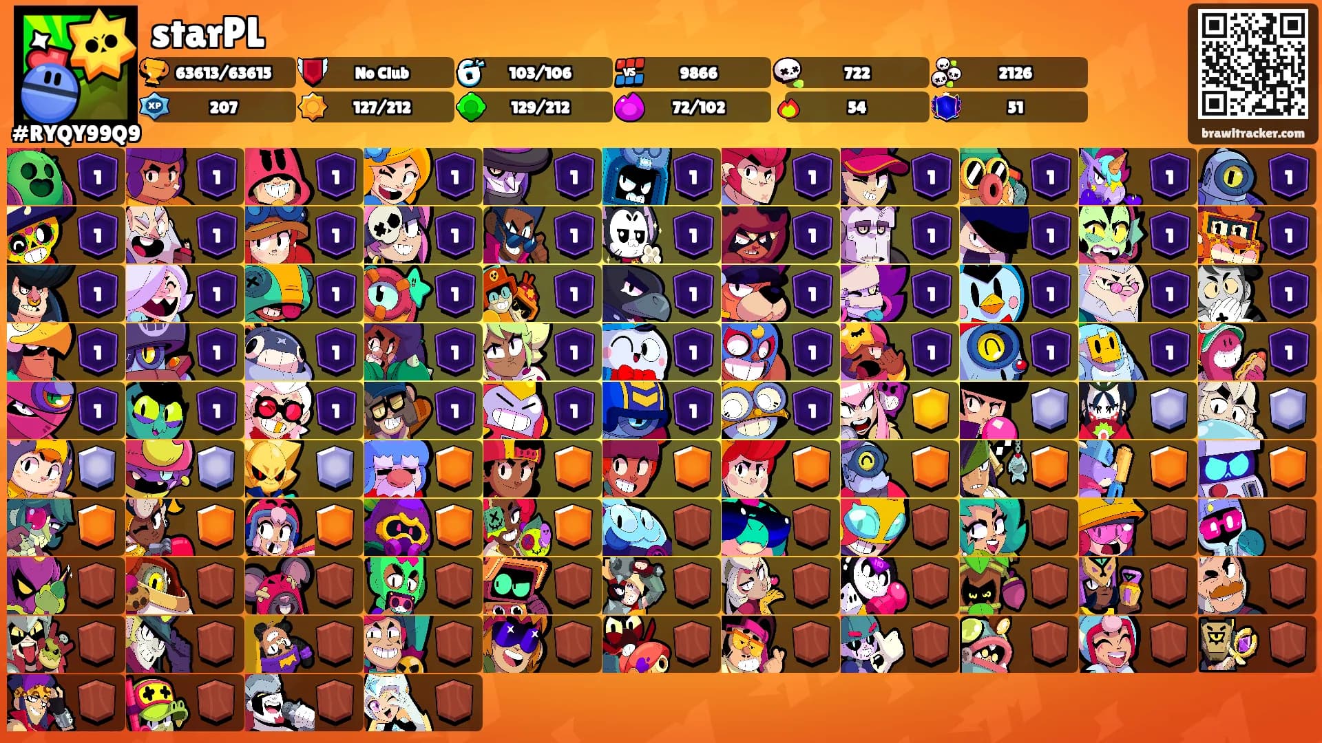 starPL's Ranks