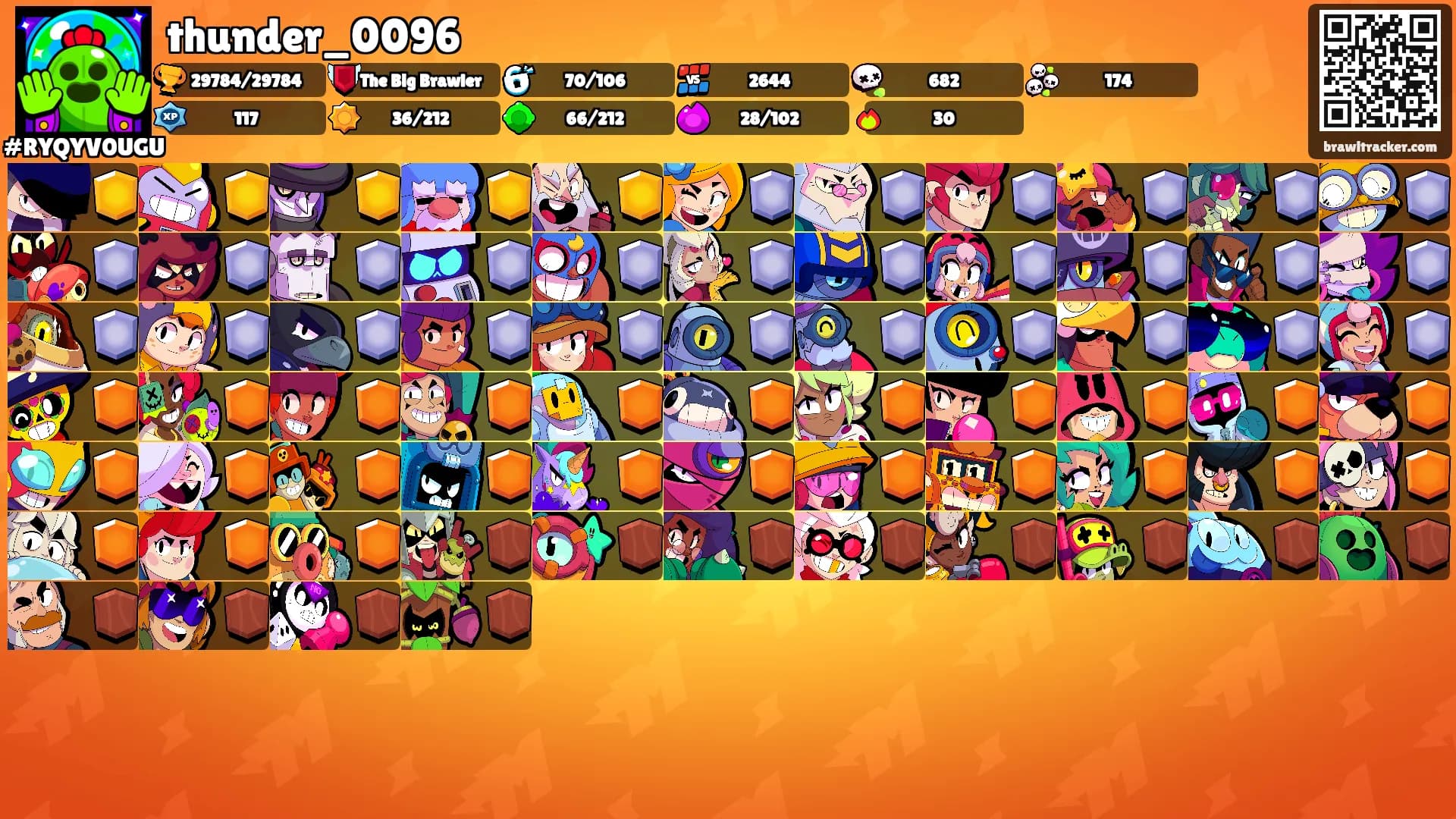 thunder_0096's Ranks