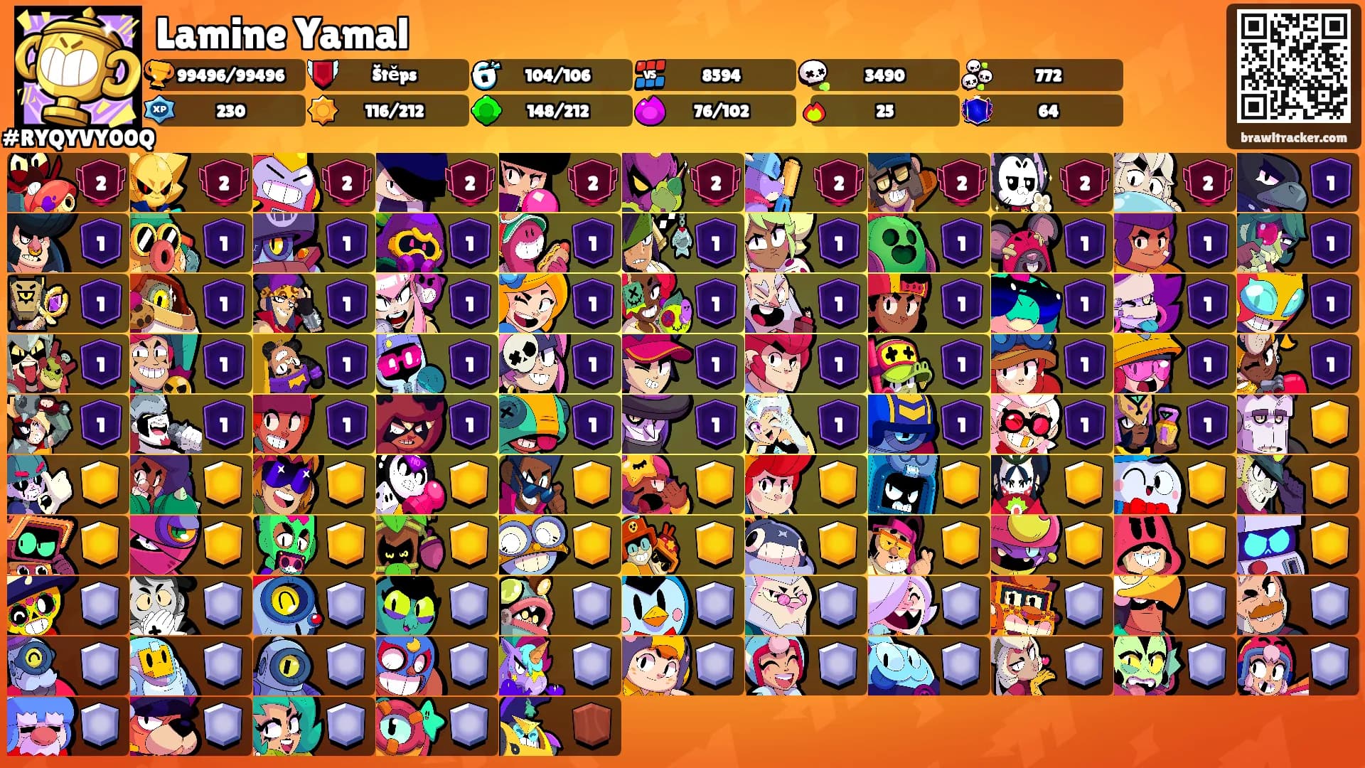 Lamine Yamal's Ranks