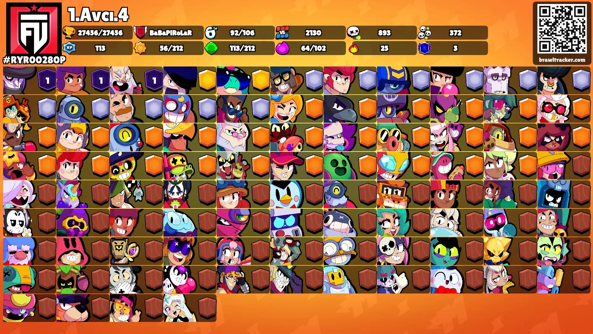 1.Avcı.4's Ranks