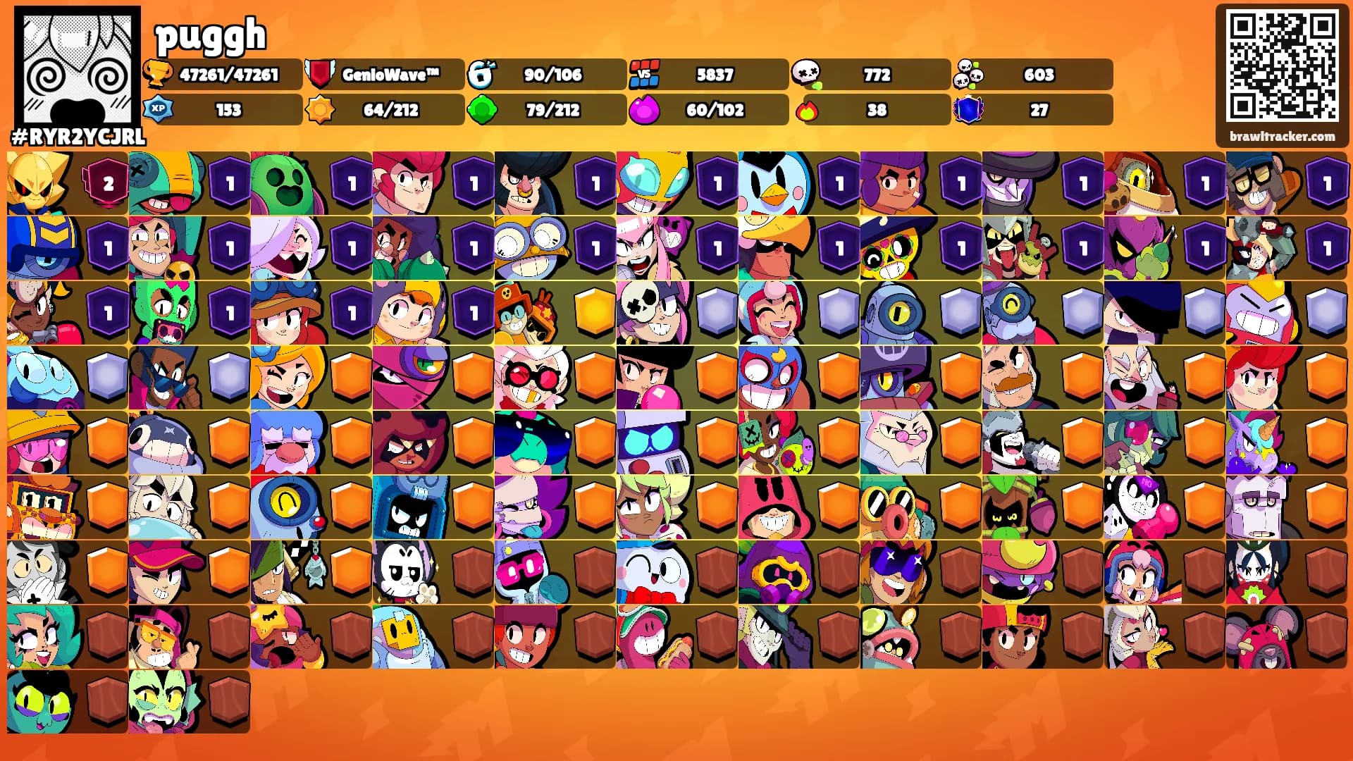 puggh's Ranks