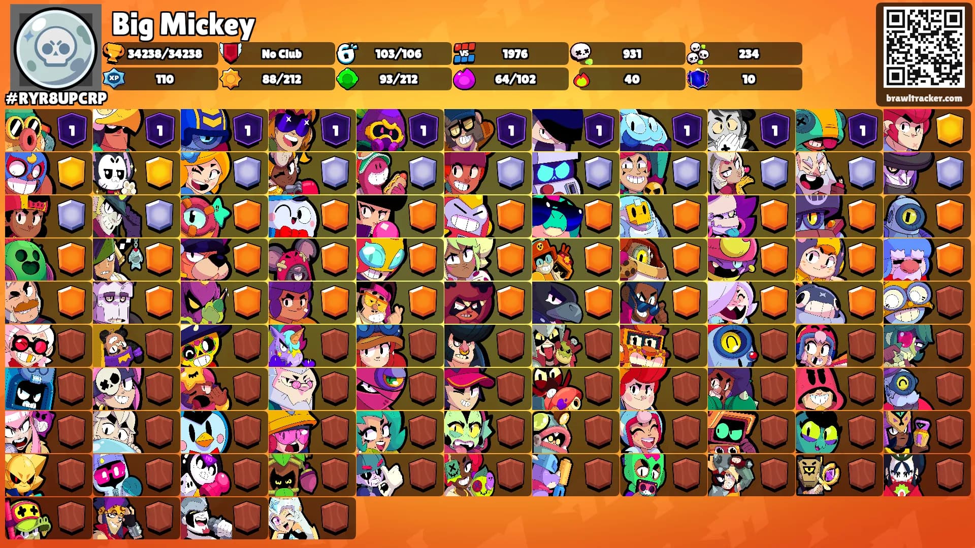 Big Mickey's Ranks