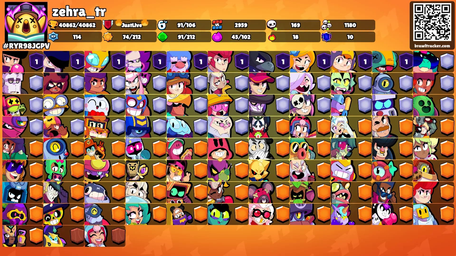 zehra_tr's Ranks