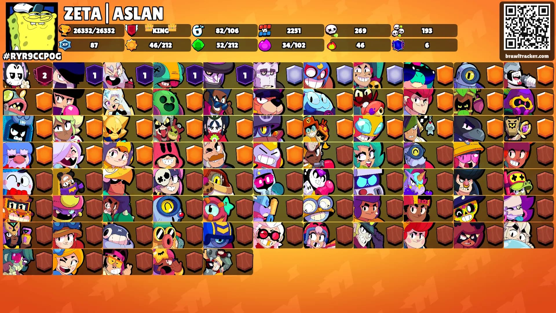 ZETA|ASLAN's Ranks