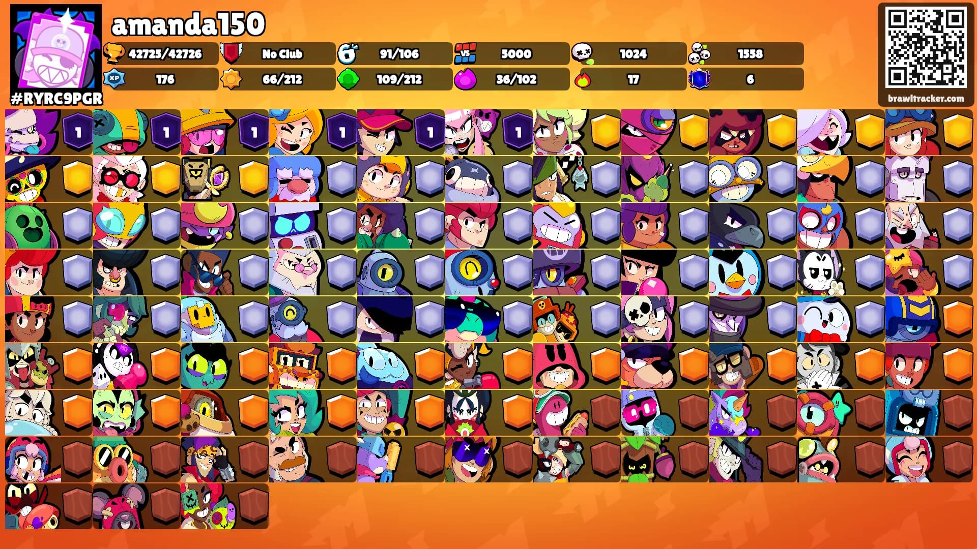 amanda150's Ranks