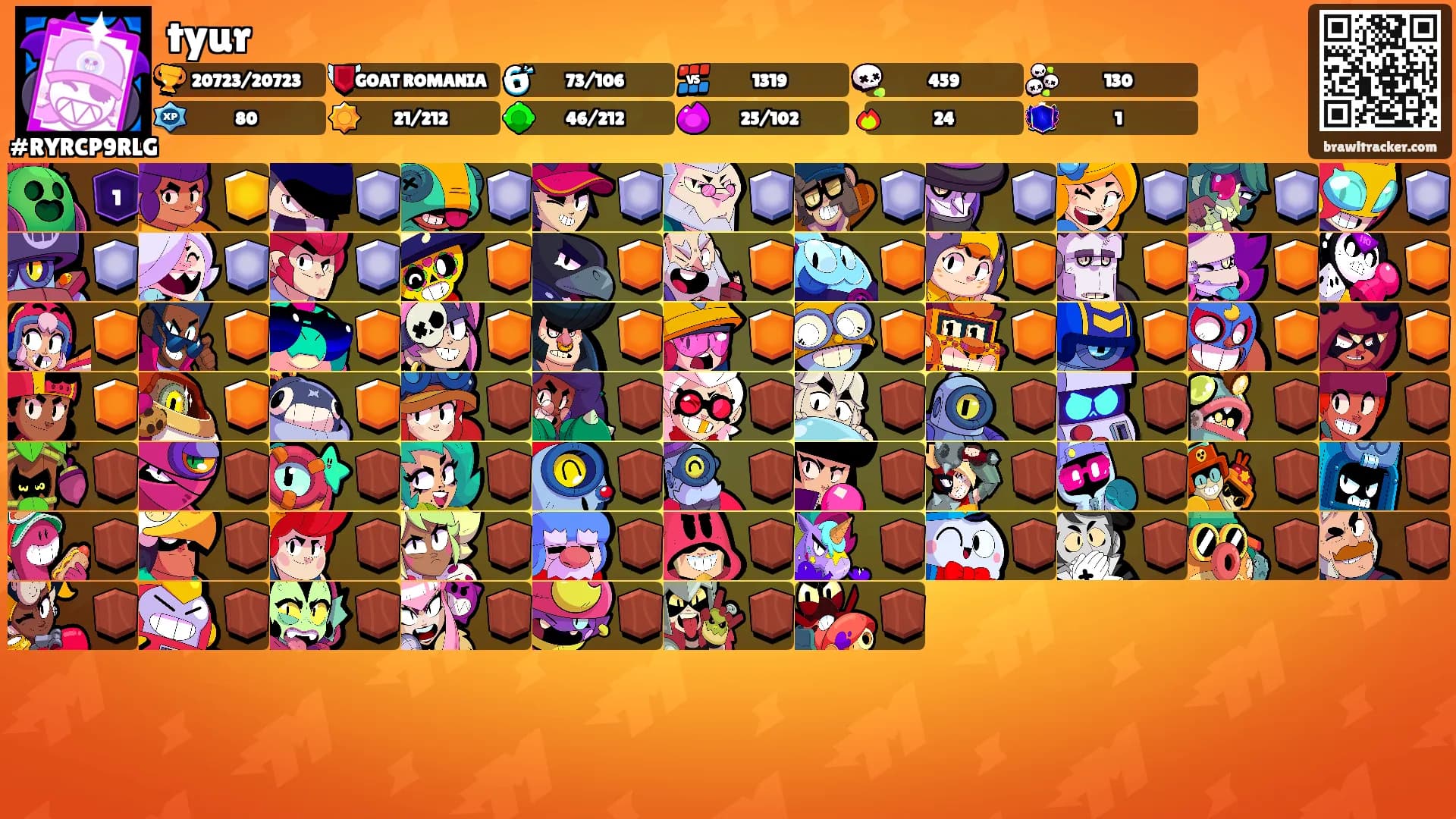 tyur's Ranks