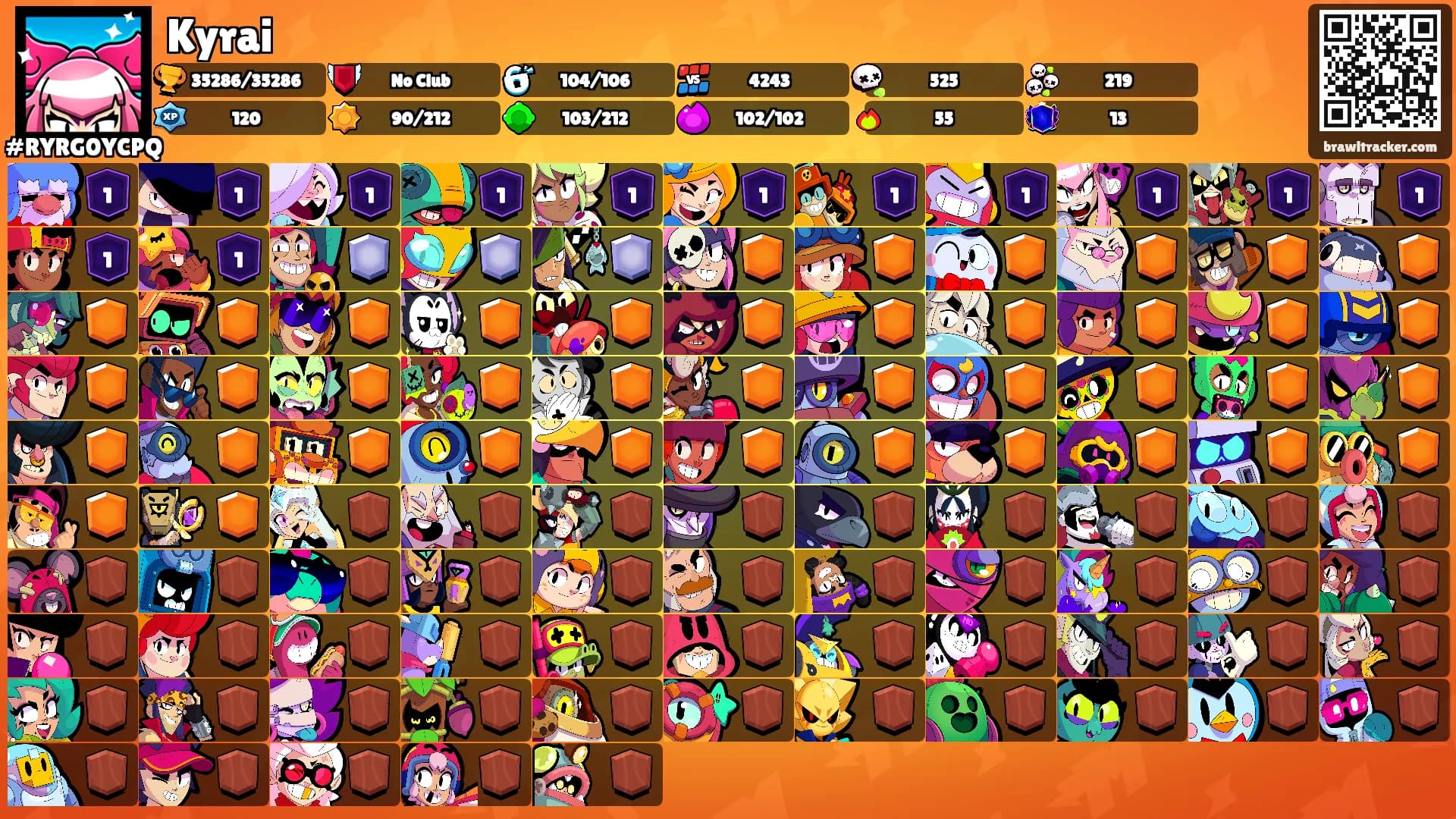Kyrai's Ranks