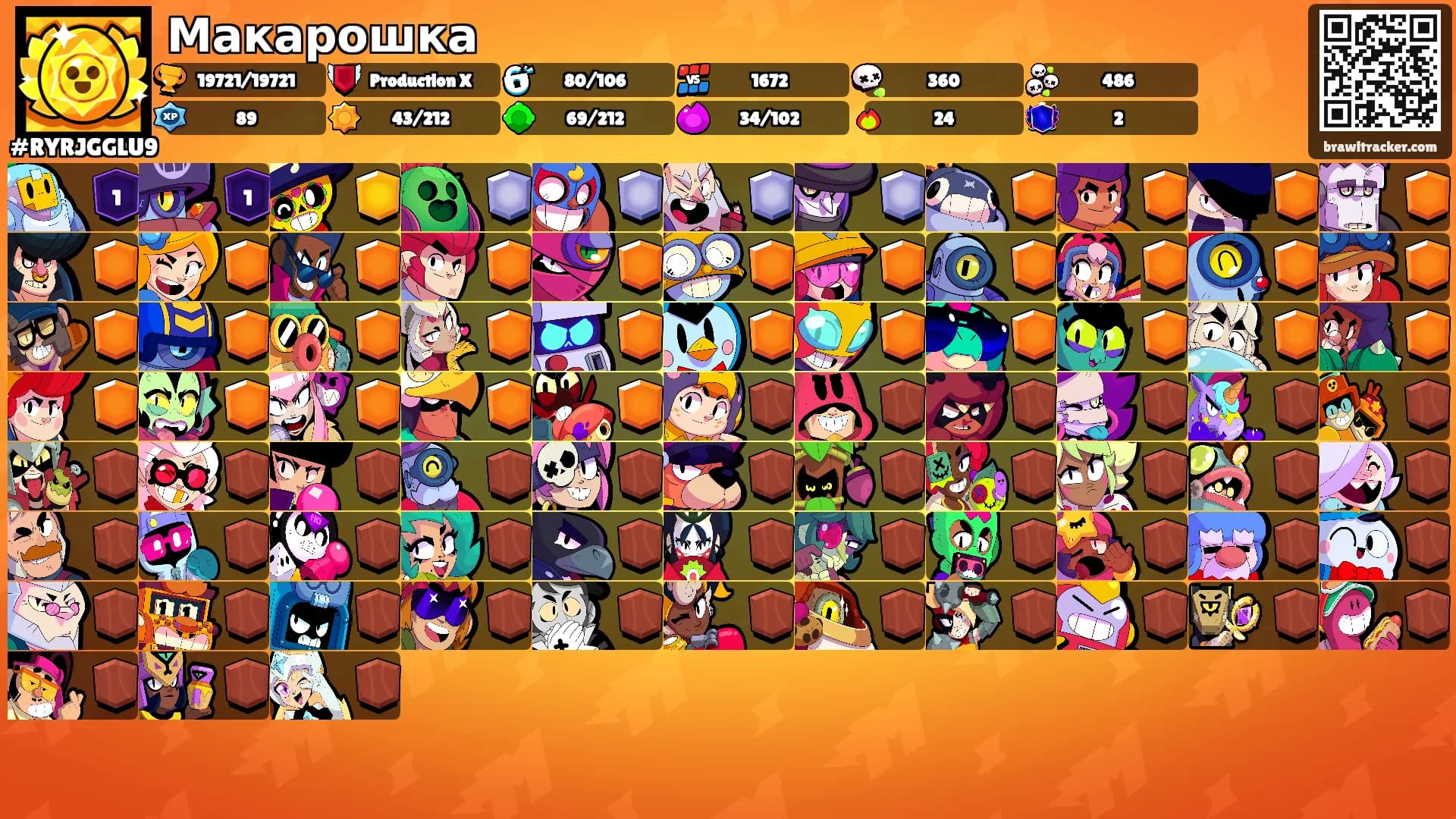 Макарошка's Ranks