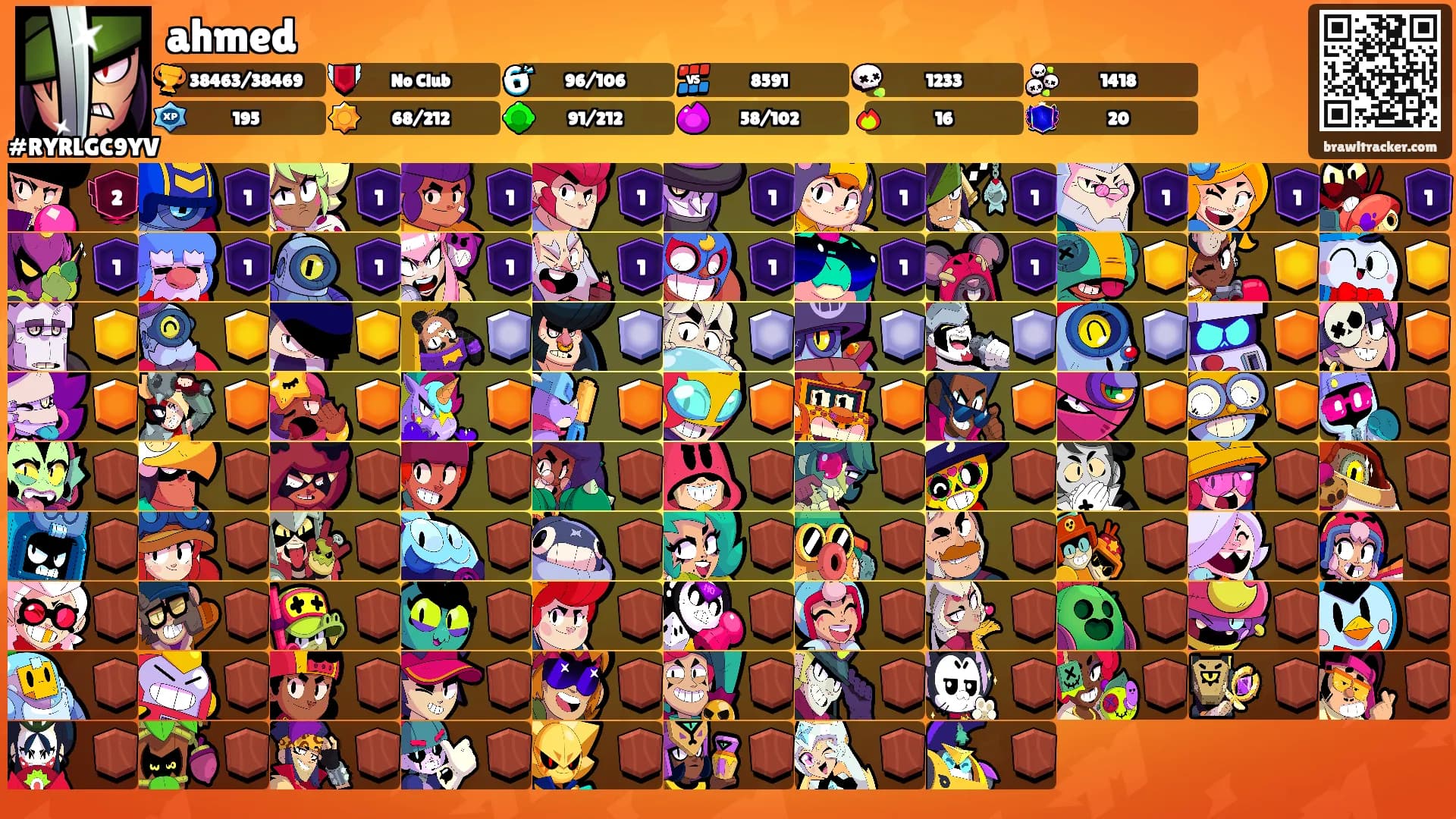 ahmed's Ranks