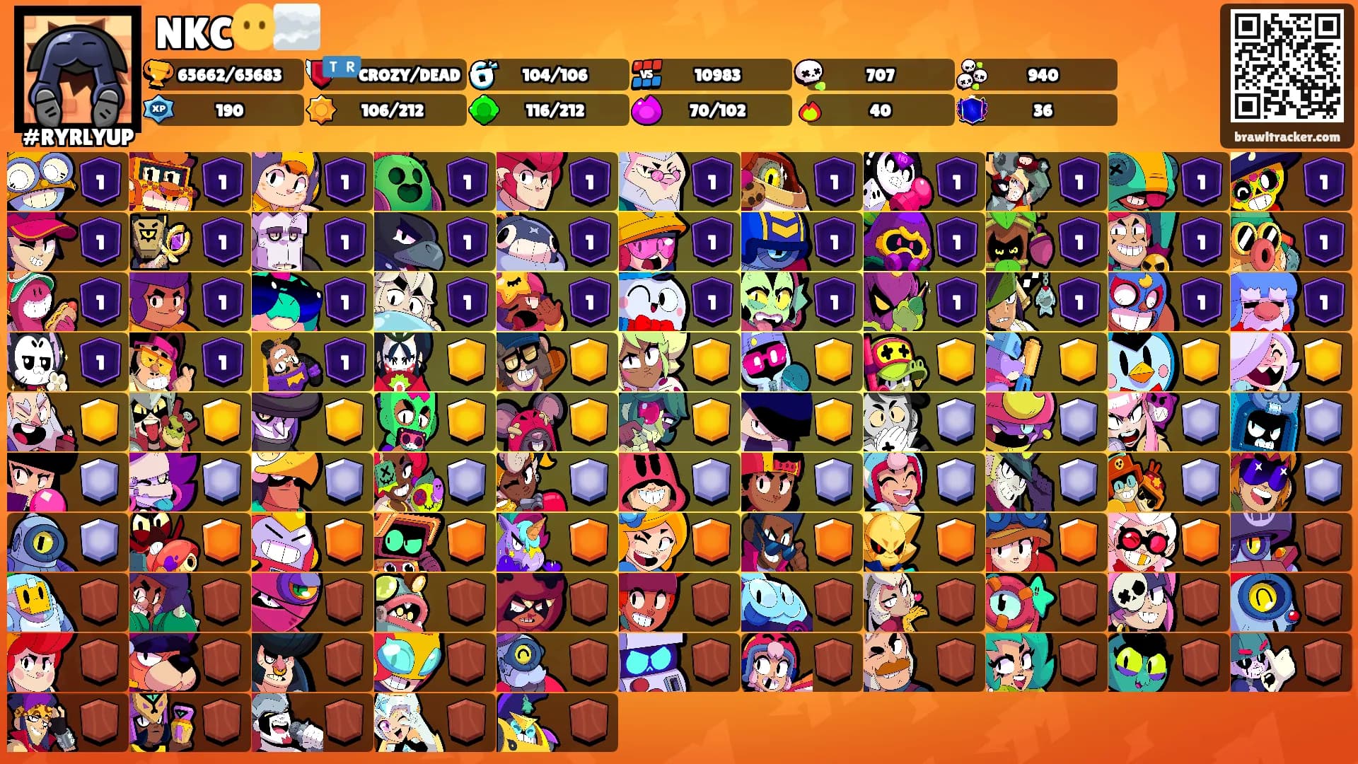 NKC😶‍🌫️'s Ranks