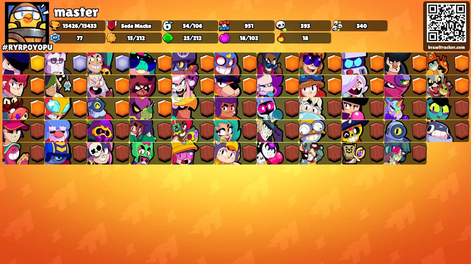 master's Ranks