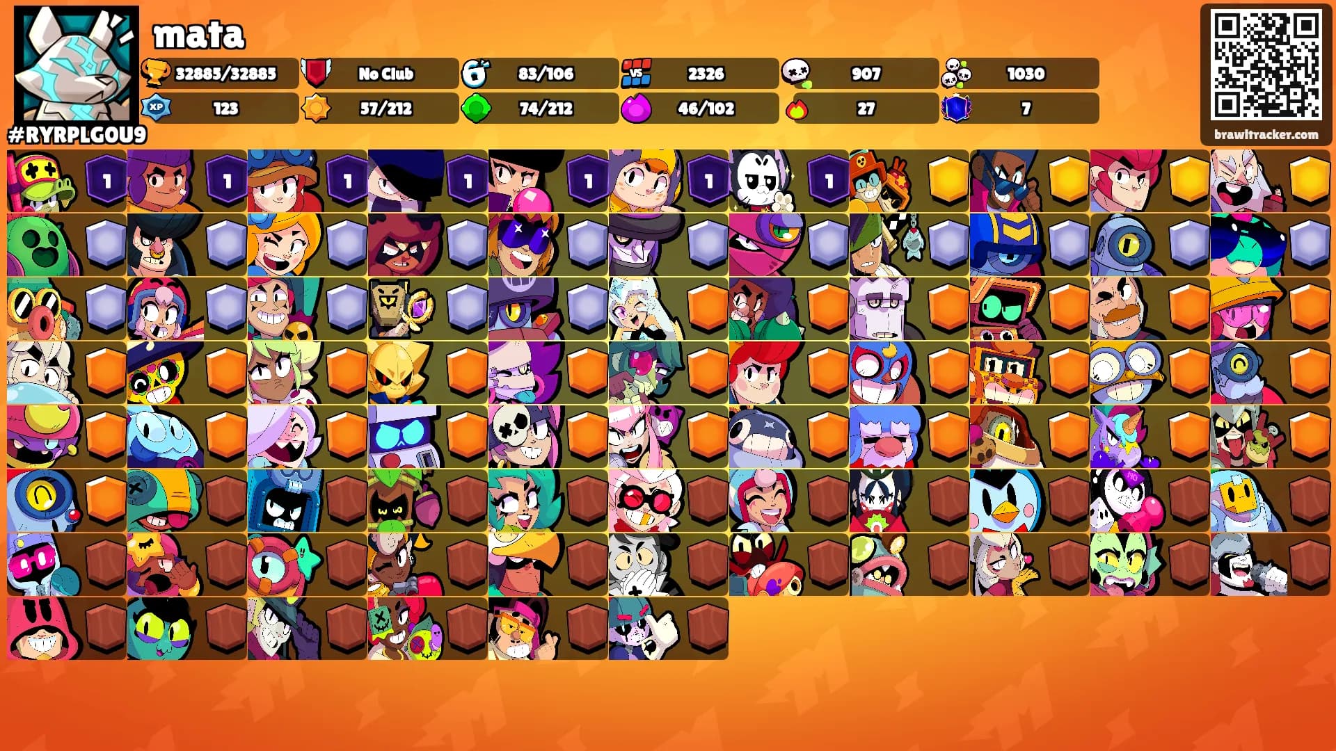 mata's Ranks