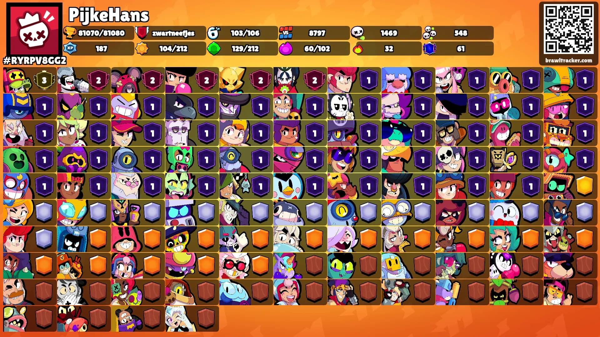 PijkeHans's Ranks
