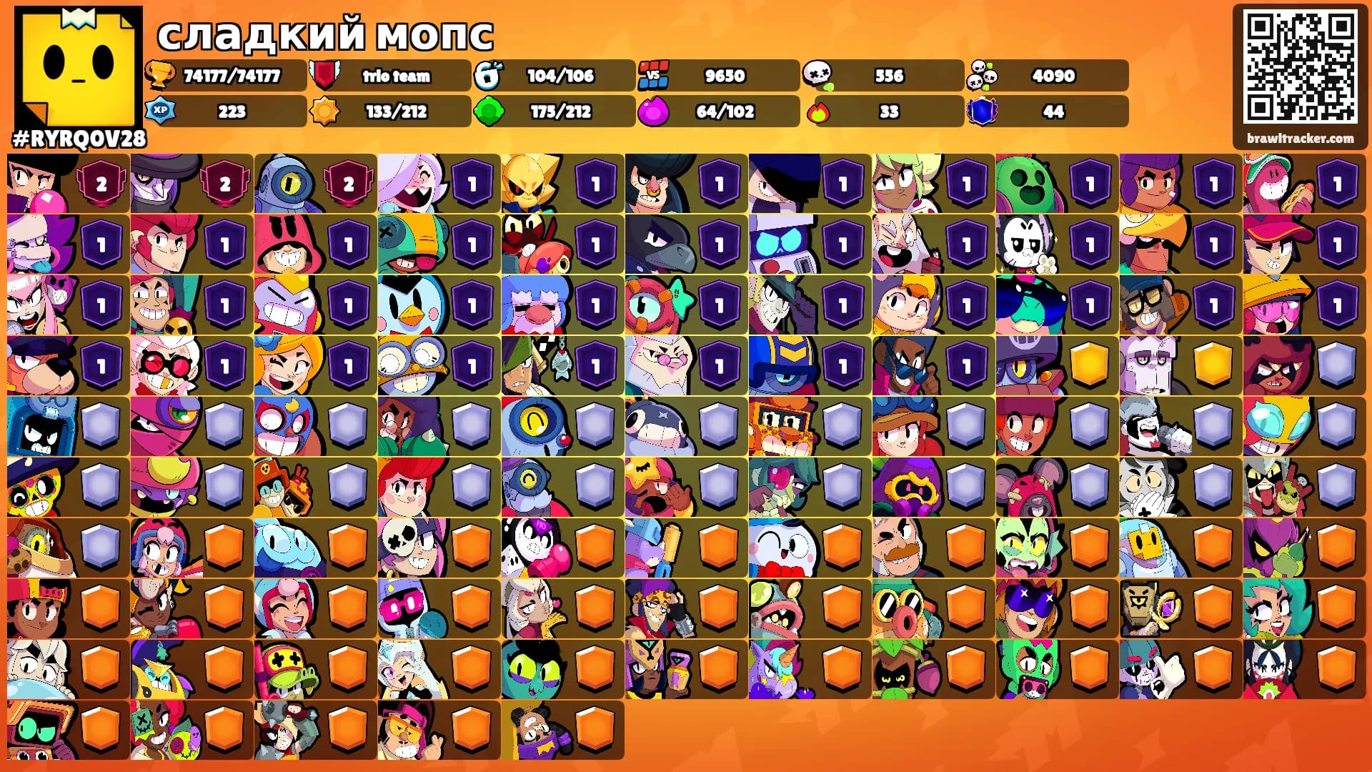 сладкий мопс's Ranks