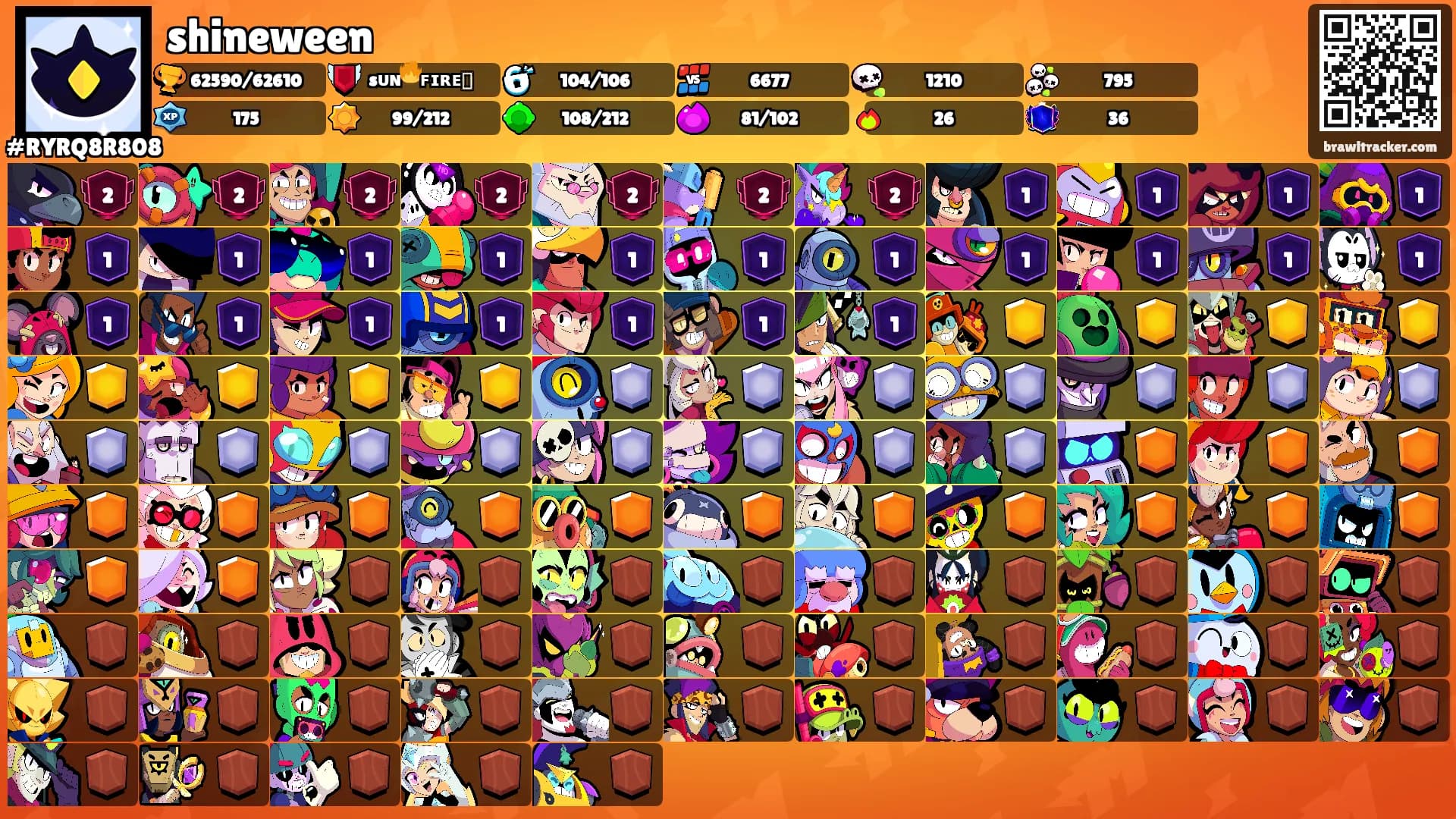 shineween's Ranks