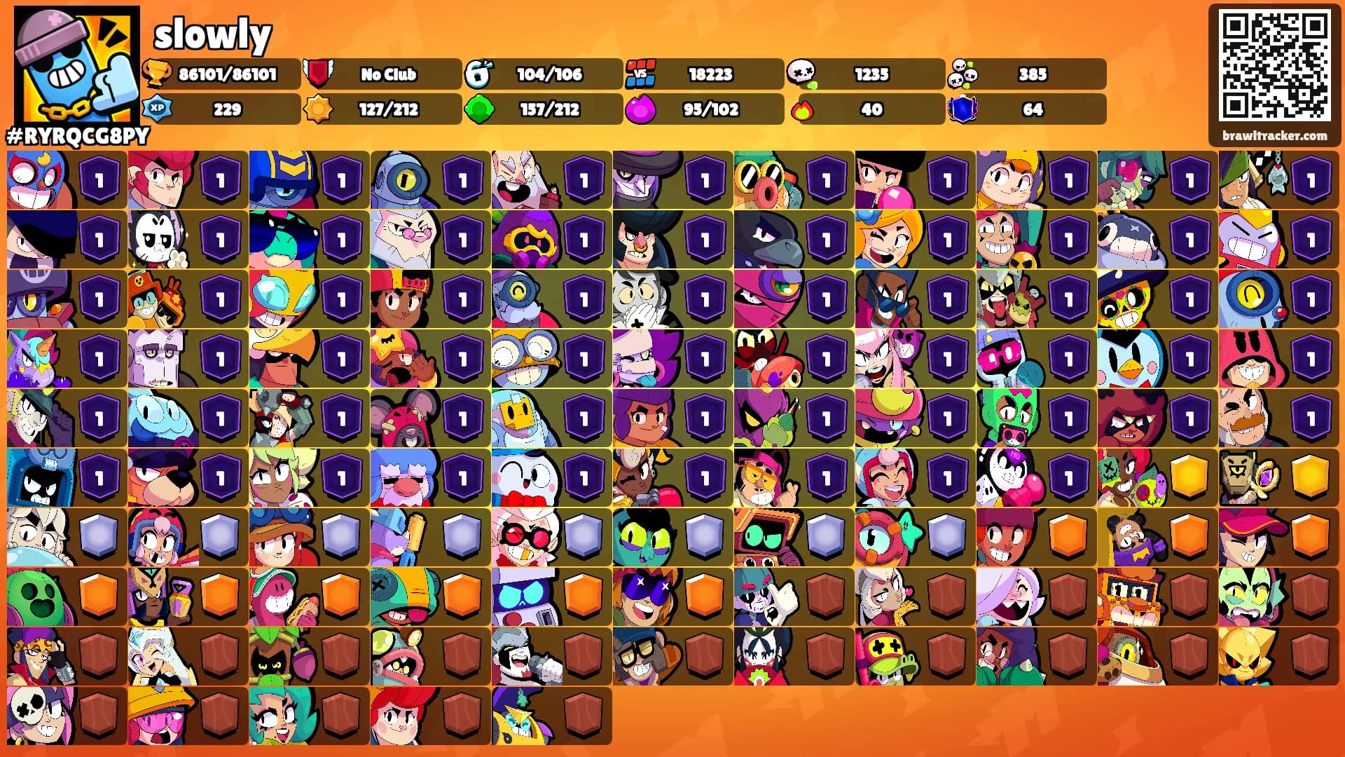 slowly's Ranks