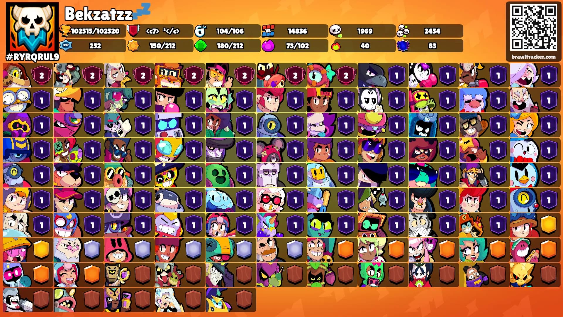Bekzatzz💤's Ranks