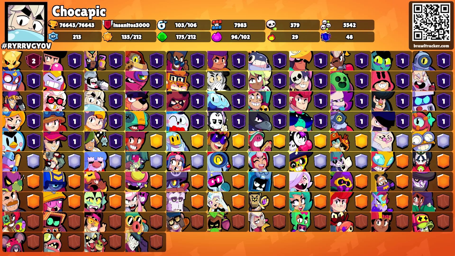 Chocapic's Ranks