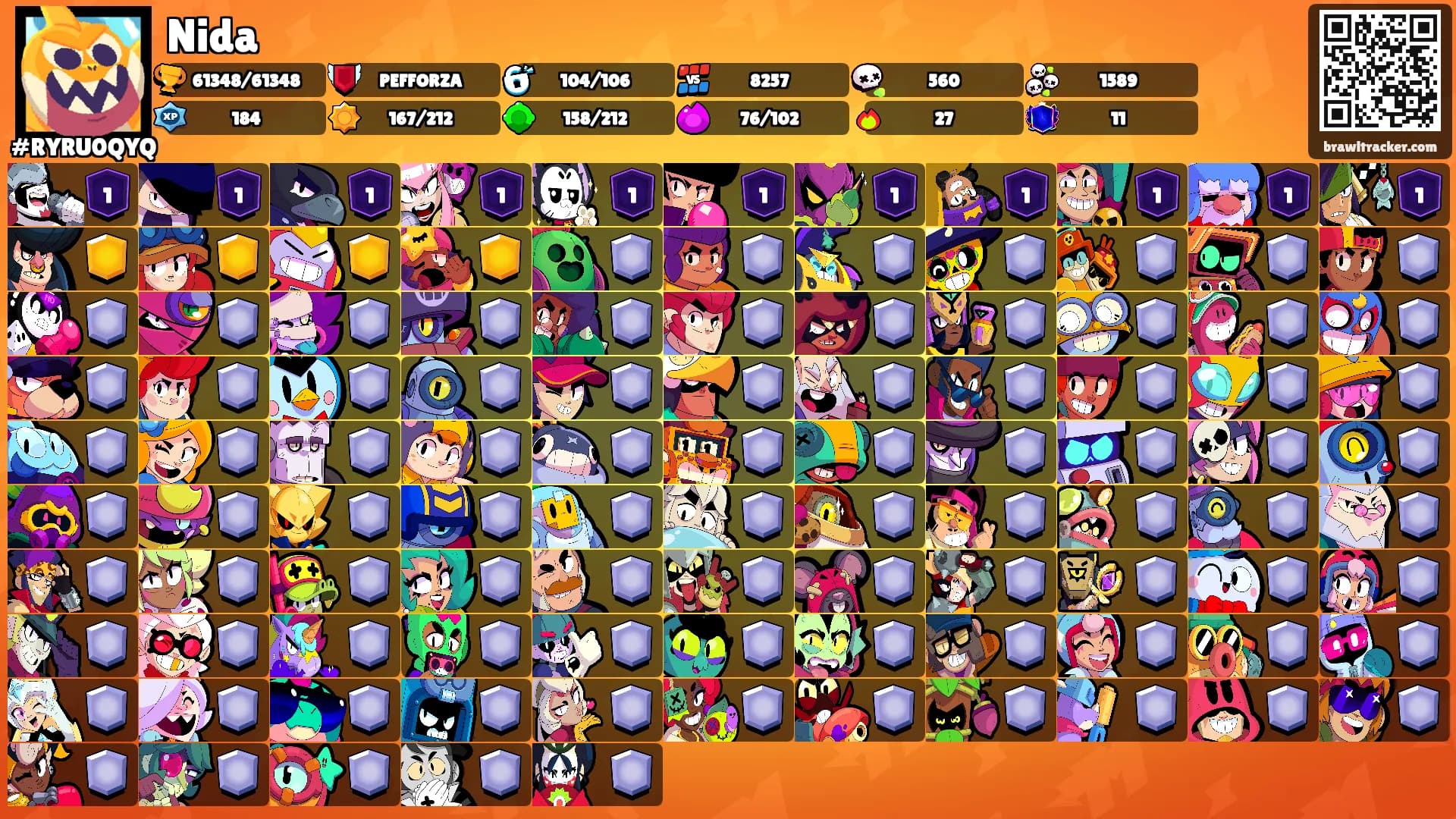 Nida's Ranks