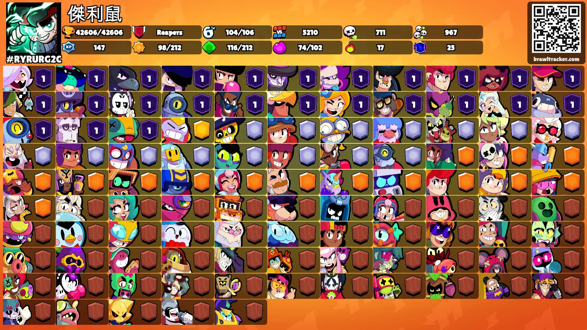 傑利鼠's Ranks