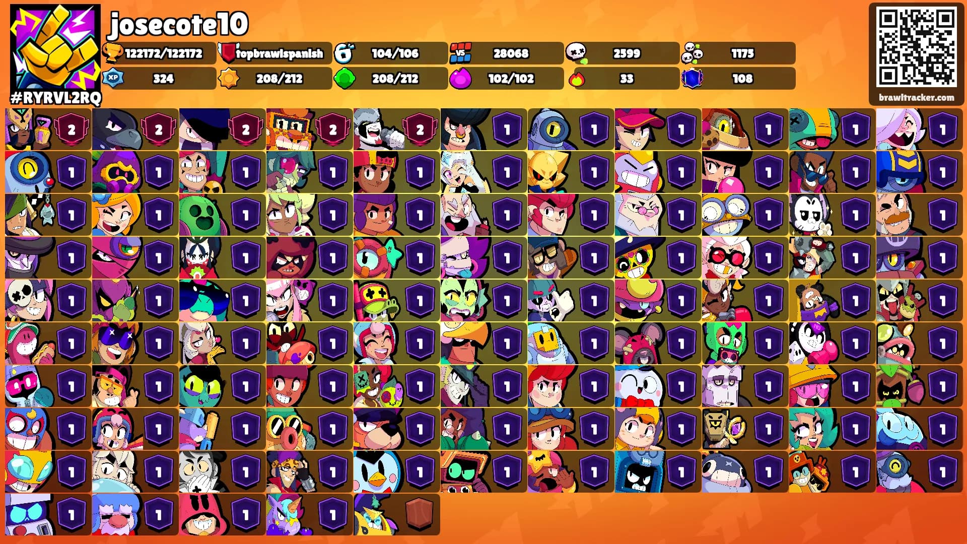 josecote10's Ranks