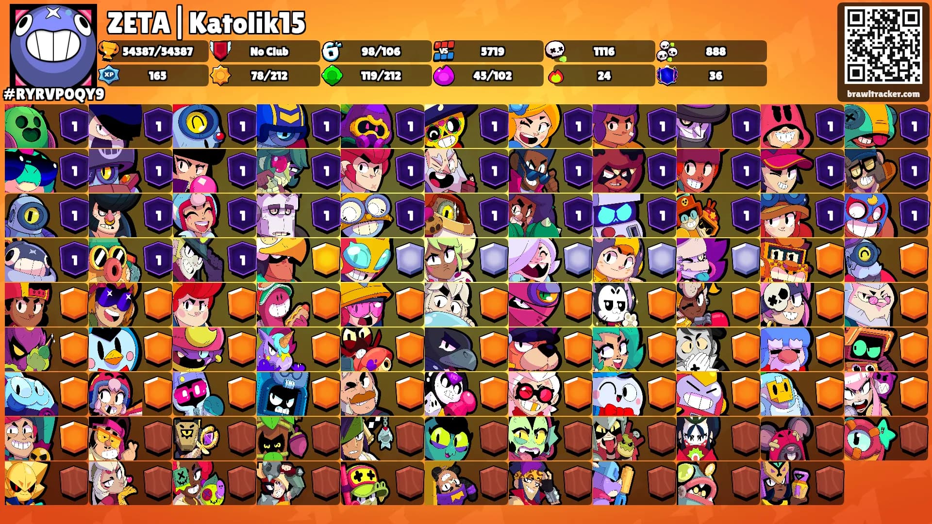 ZETA|Katolik15's Ranks