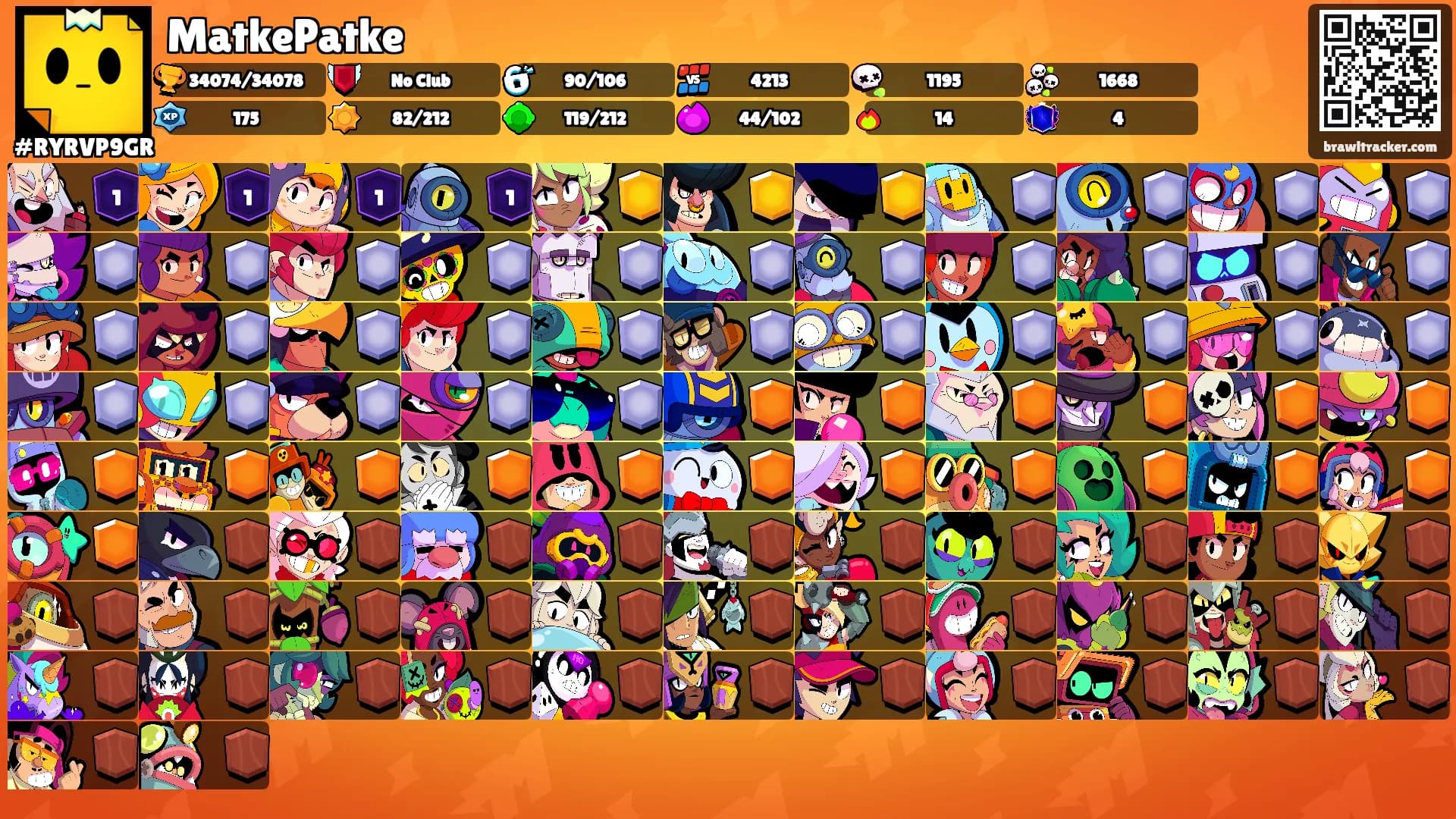 MatkePatke's Ranks