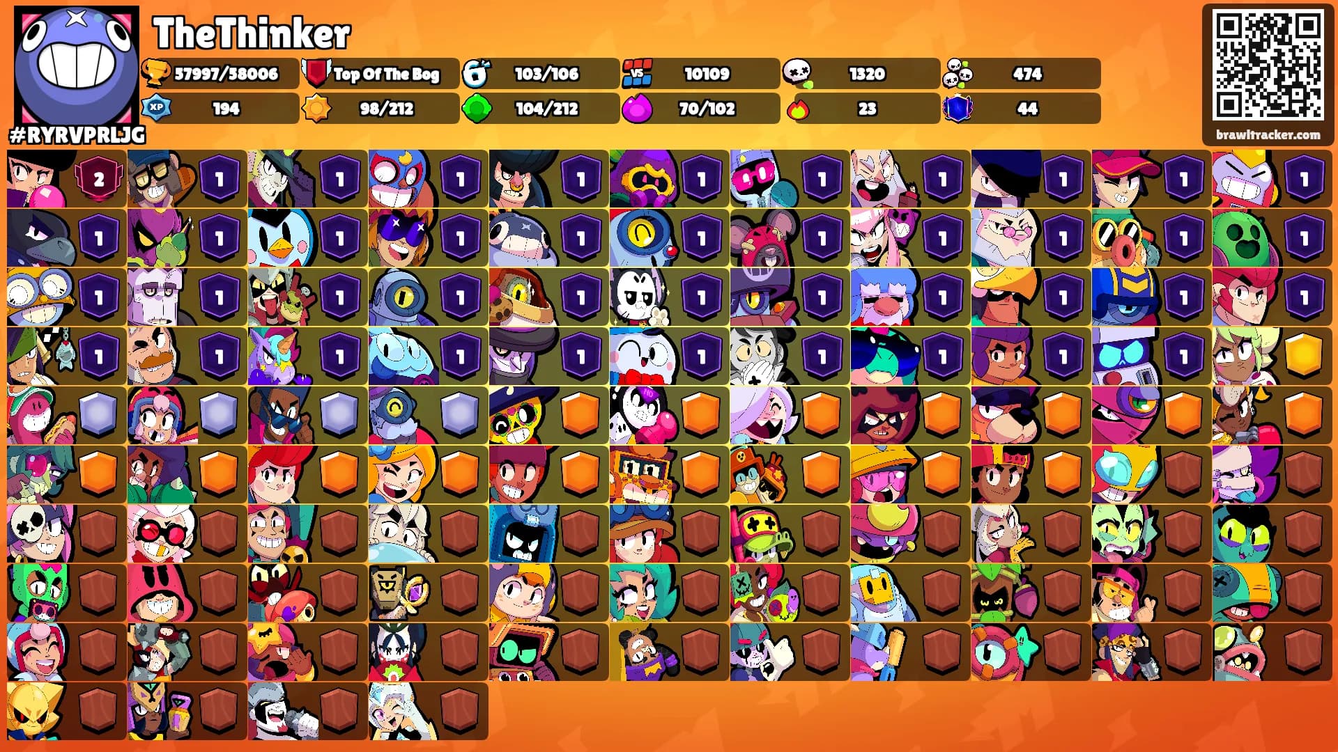 TheThinker's Ranks