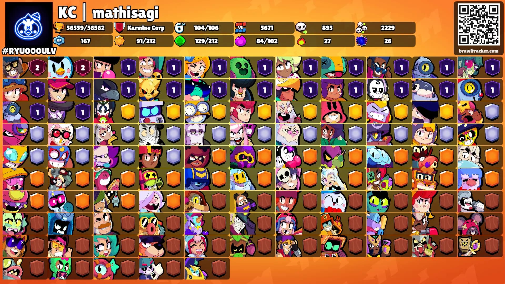 KC | mathisagi's Ranks