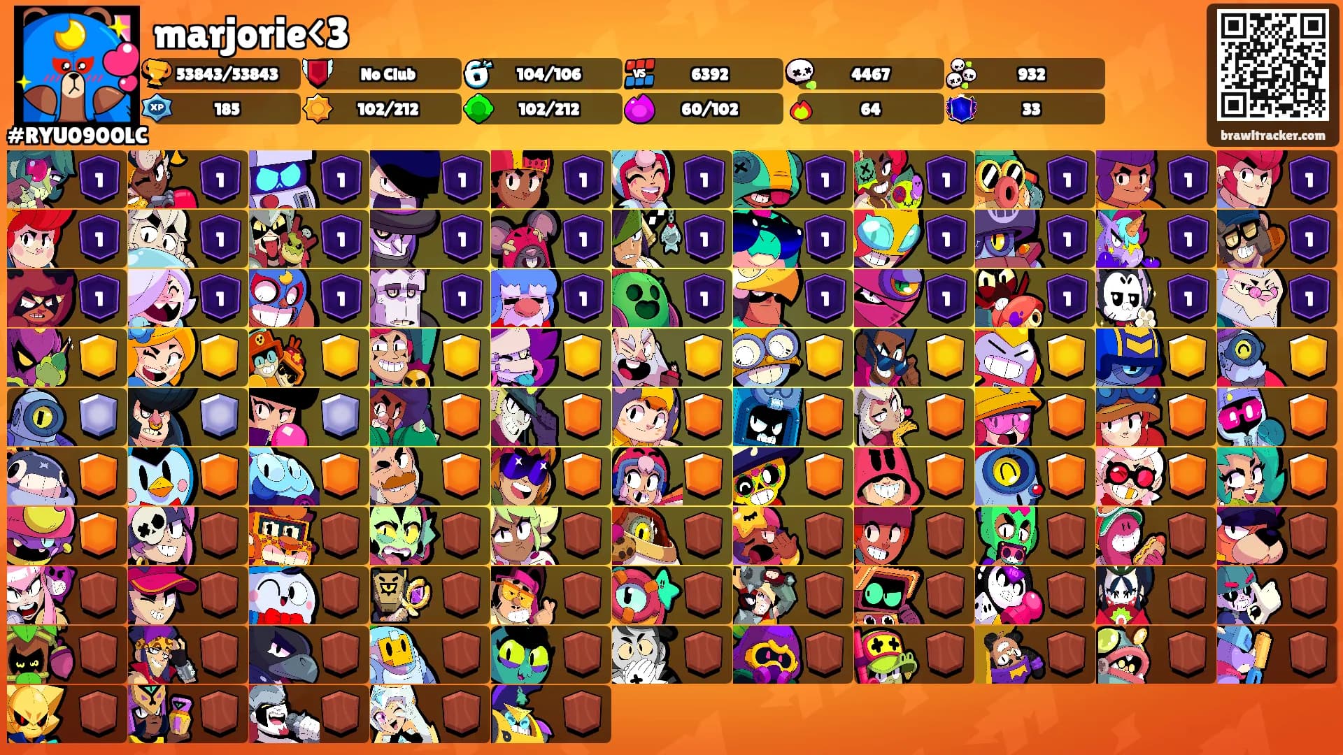 marjorie<3's Ranks