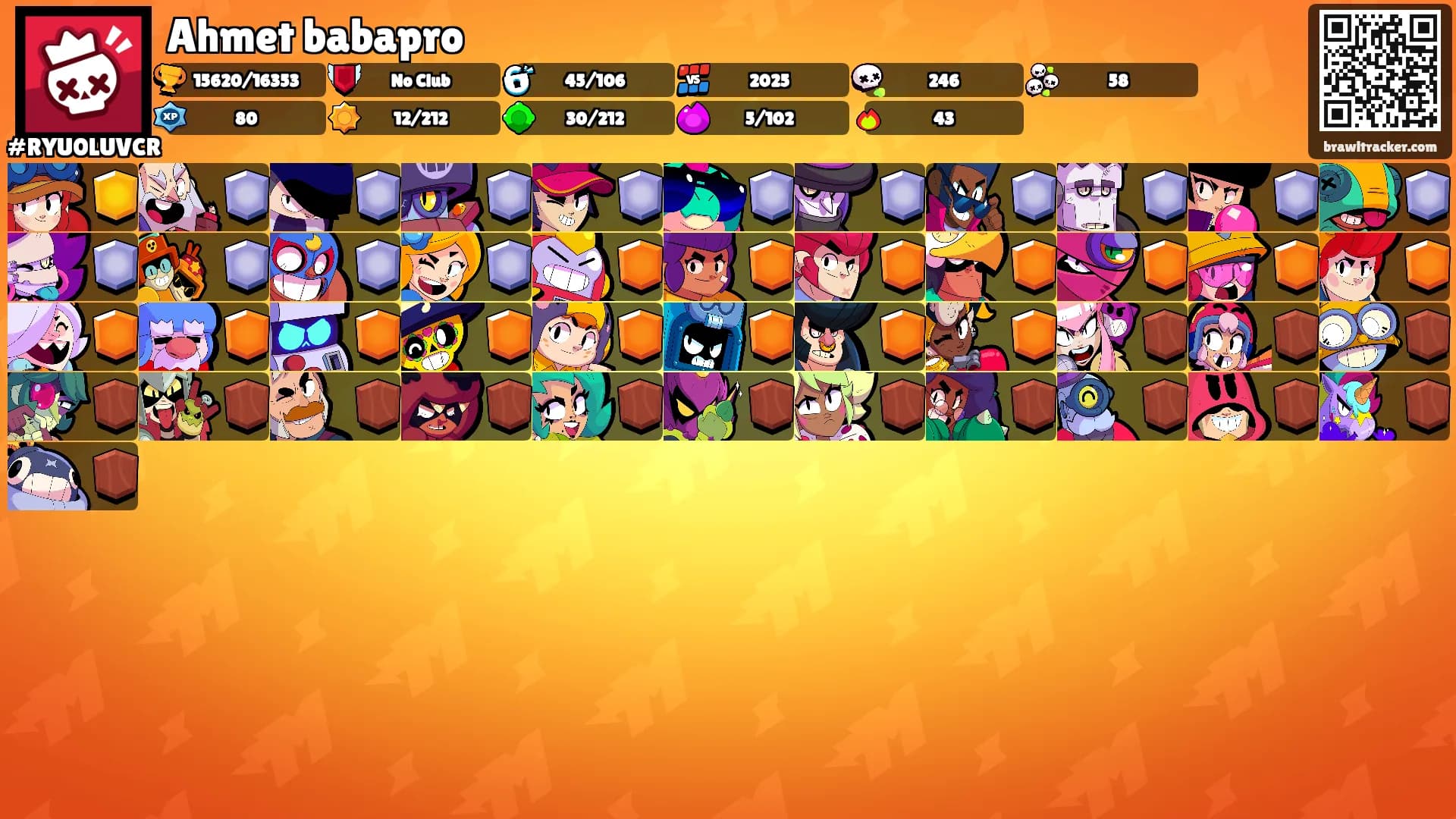 Ahmet babapro's Ranks