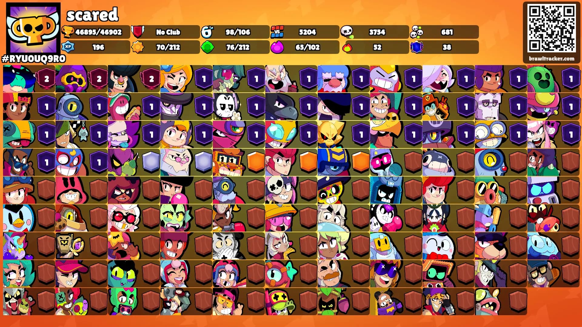 scared's Ranks