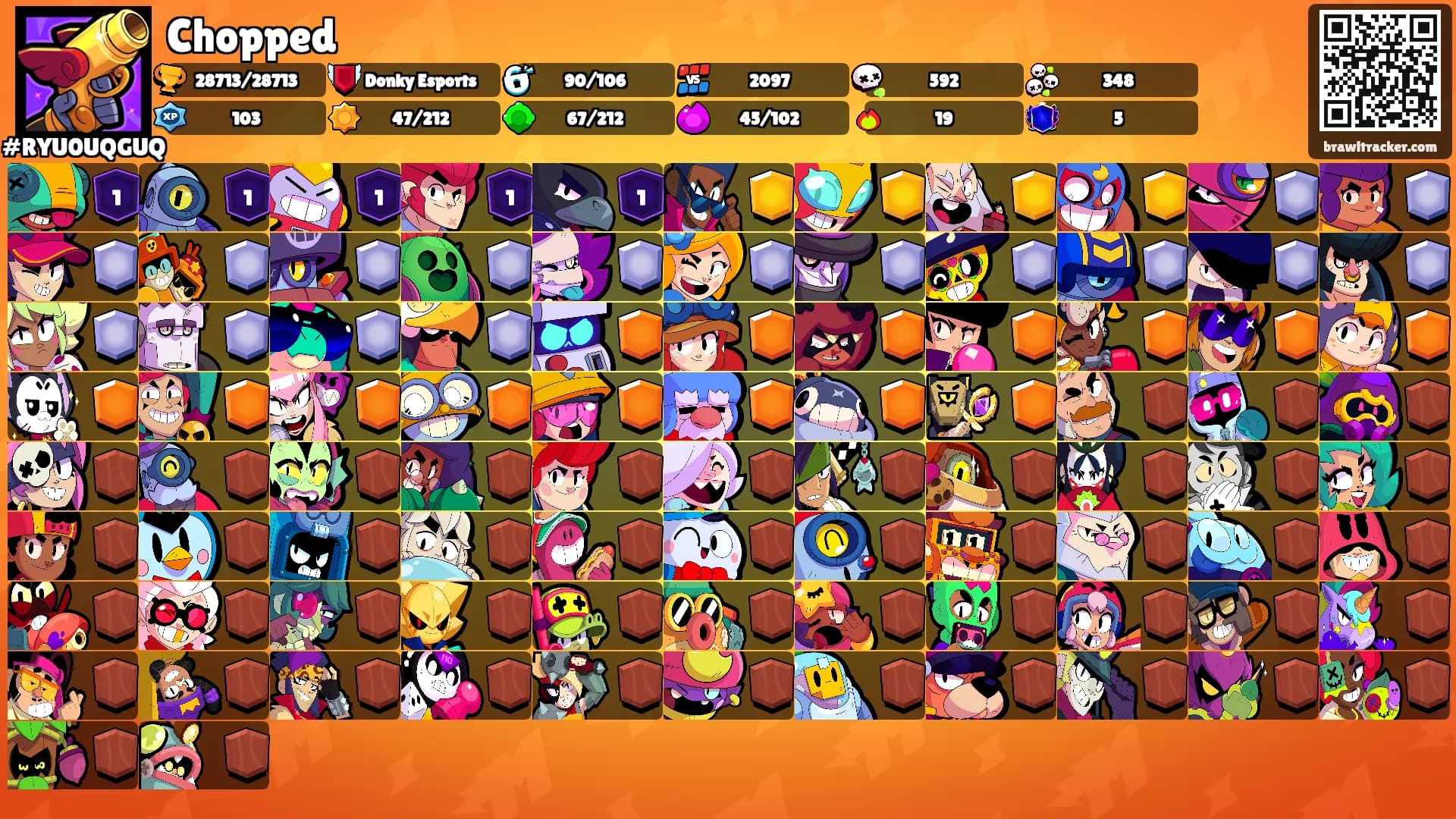 Chopped's Ranks