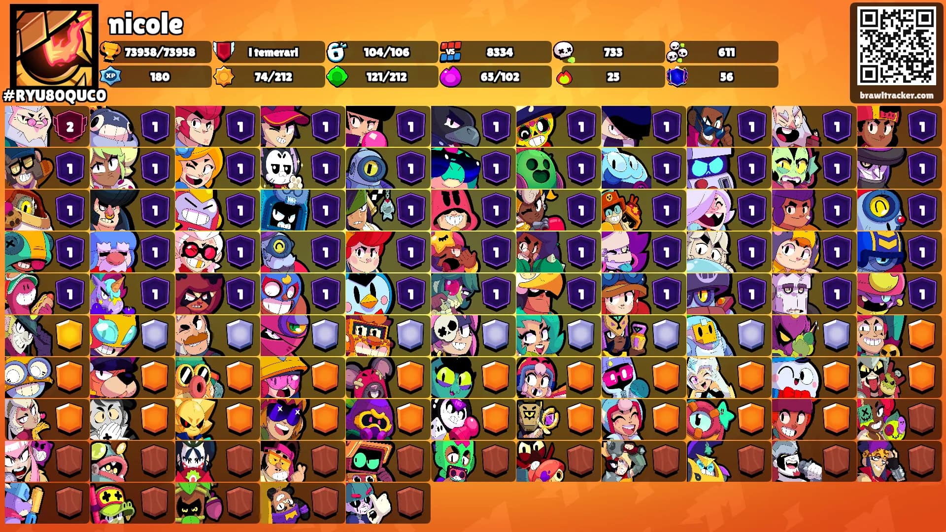 nicole's Ranks