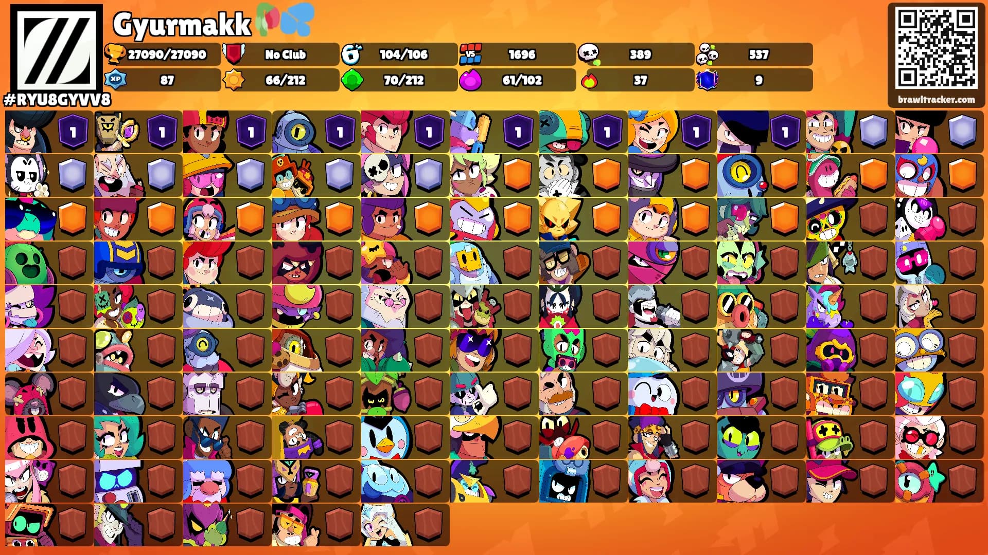 Gyurmakk🥀💦's Ranks