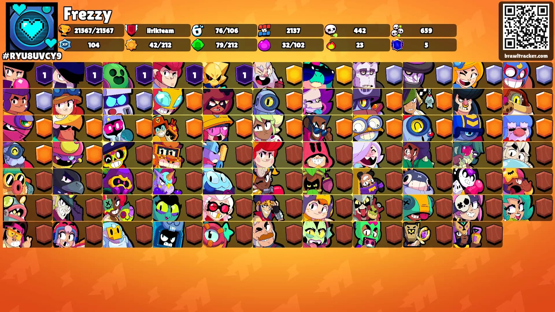 Frezzy's Ranks