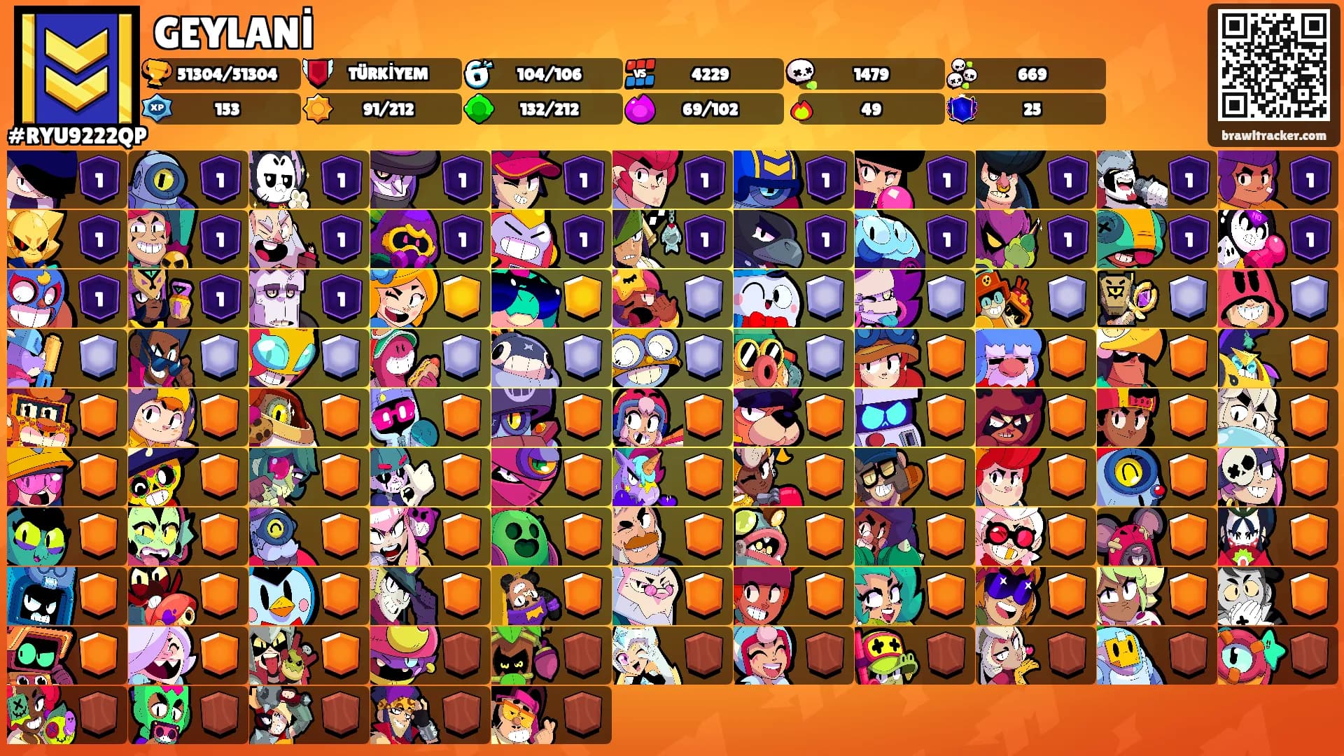 GEYLANİ's Ranks