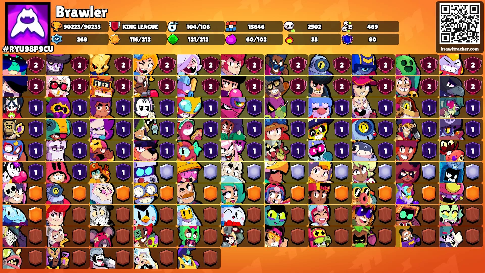 Brawler's Ranks