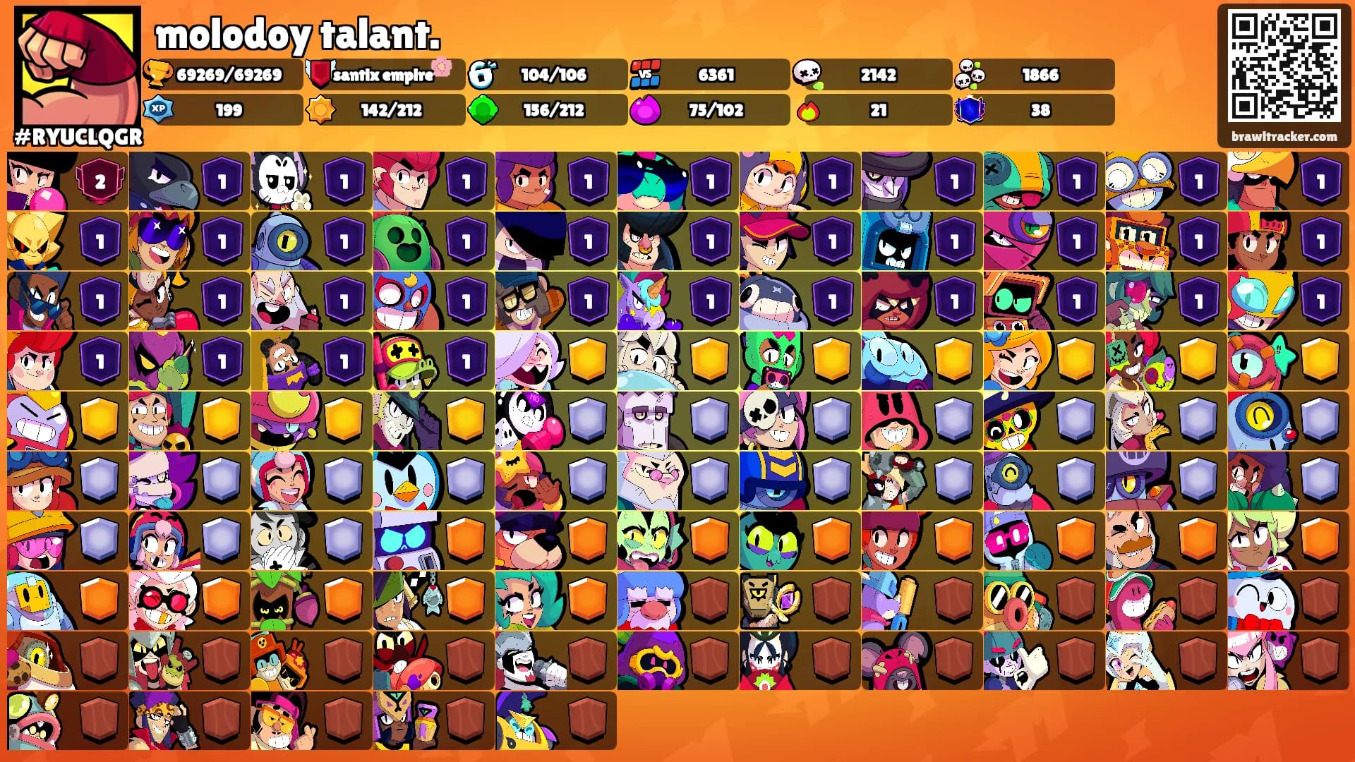 molodoy talant.'s Ranks